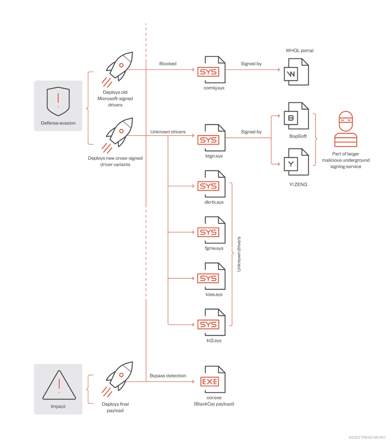 exploitation diagram 2