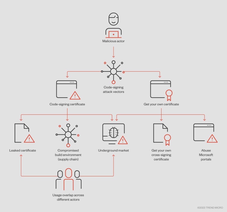 exploitation diagram